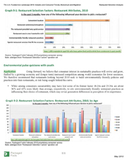 http://www.packagedfacts.com/docs/PF_Foodservice_Landscape_2010_Sample_Pages.pdf